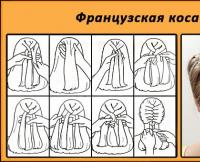 Weaving braids quickly. Weaving braids. Types and patterns of braiding. Weaving 